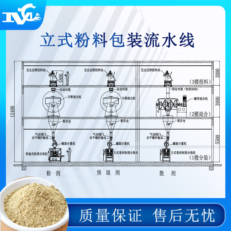 全自動包裝流水線設備的普及提高生產(chǎn)力、解決用工難問題